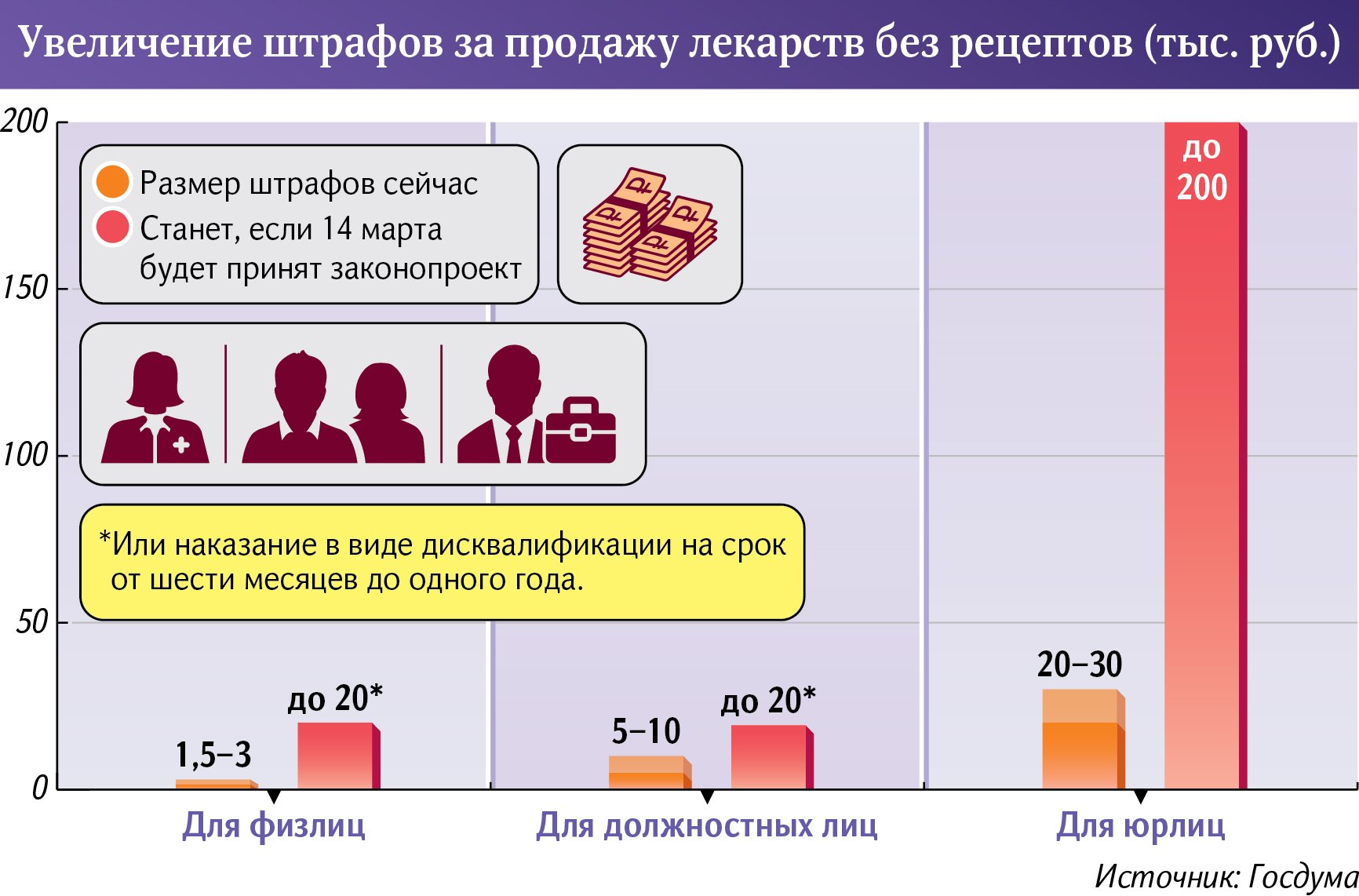 Как вернуть деньги за льготные лекарства, купленные за свой счет - Российская газета